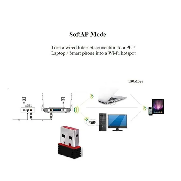 Мини-usb 2,0 802.11n стандарты 150 Мбит/с Wifi сетевой адаптер Поддержка 64/128 бит WEP WPA шифрование для Windows Vista MAC Linux ПК