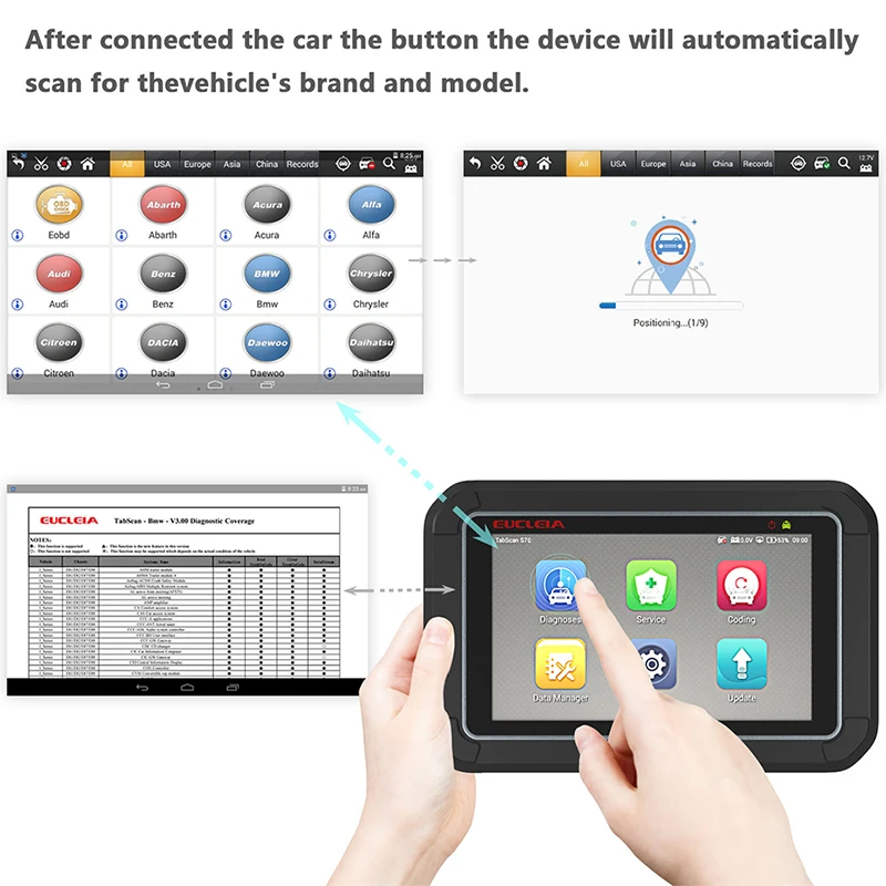 EUCLEIA S7C OBD 2 сканер автомобильный диагностический инструмент Подушка безопасности