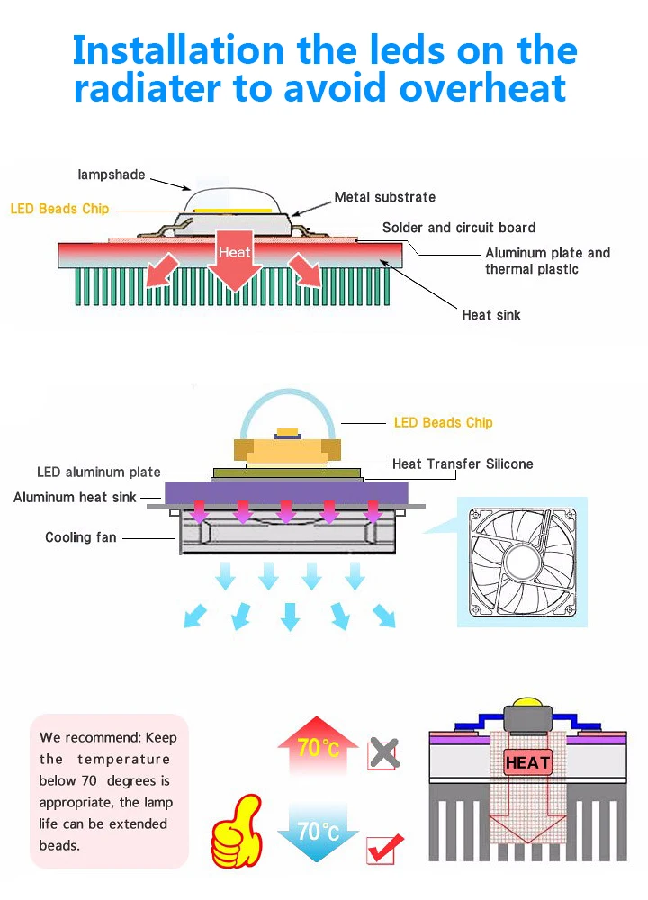 10 шт./лот Led Grow Light Cob Чип 220 В/110 в полный спектр для растений цветок овощи фрукты светодиодные теплицы растение растет свет часть