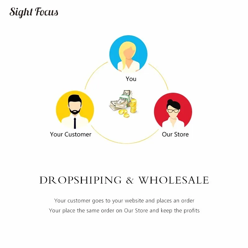 Dropshiping