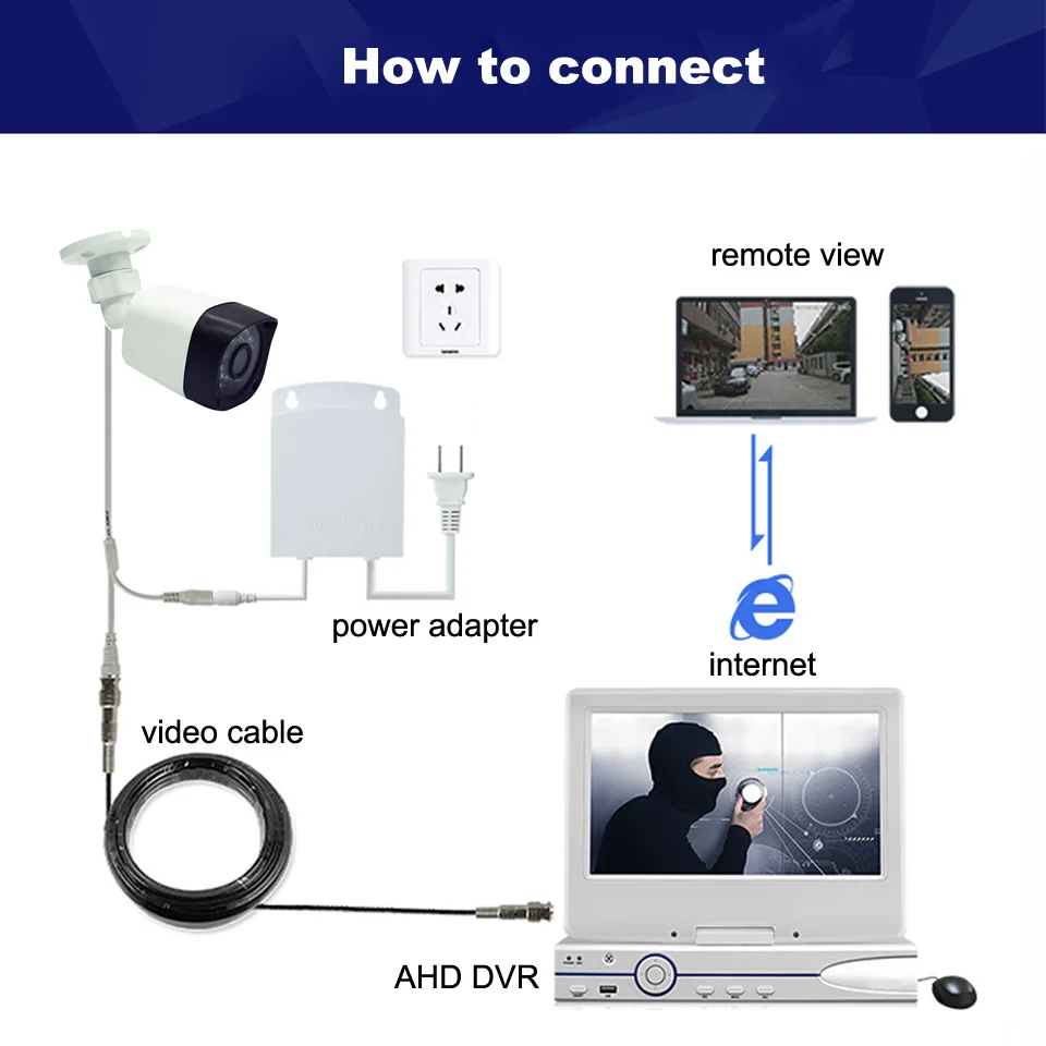 XM 1080P XVI камера видеонаблюдения AHD CCTV Высокое разрешение ИК камера s PAL NTSC уличная видеокамера s
