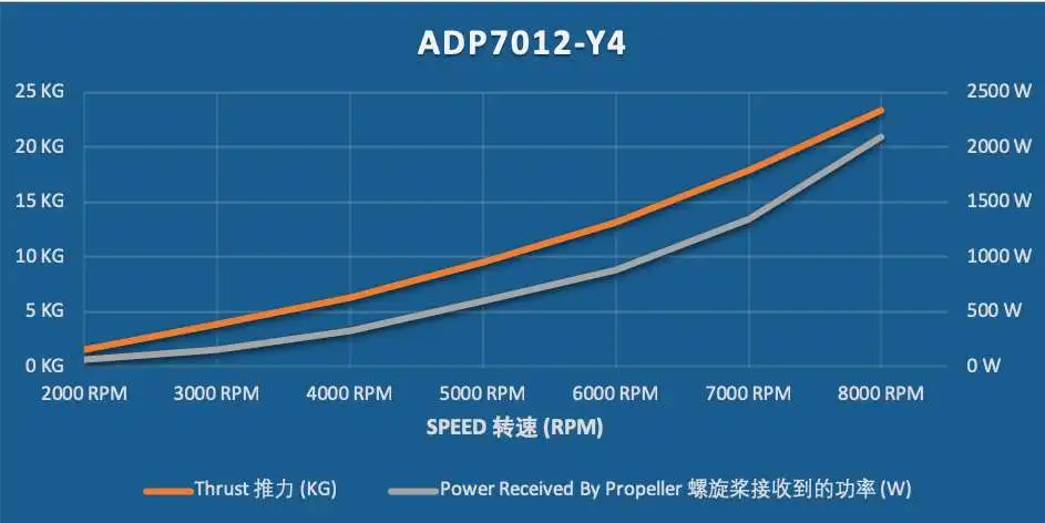 ADP7012-Y4