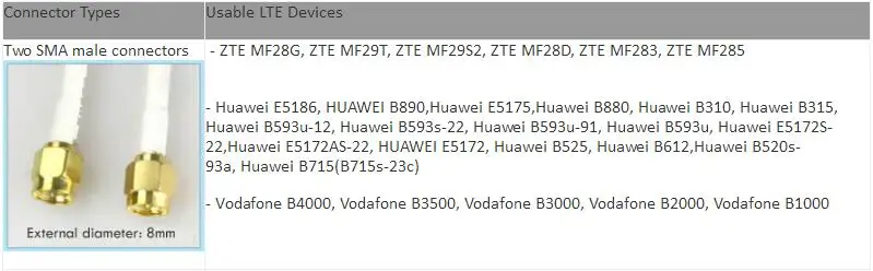 35dBi двойной SMA разъем 4g антенна forurelesslte 4G маршрутизатор HUAWEI B593 B525 LTE маршрутизатор