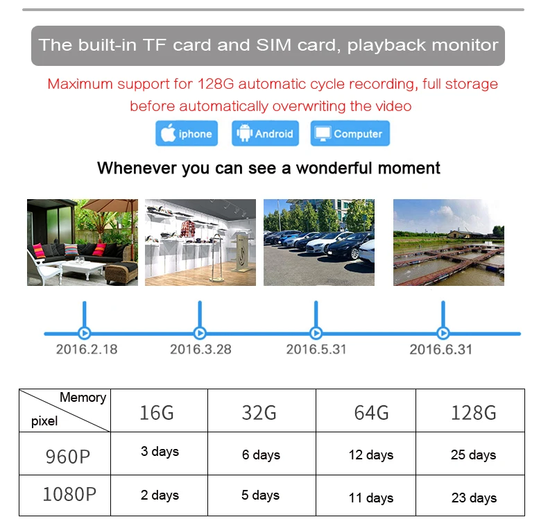 Yobang безопасности 1080P 5x оптический зум солнечная батарея CCTV камера wifi наружная Водонепроницаемая ip-камера 4G SIM карта