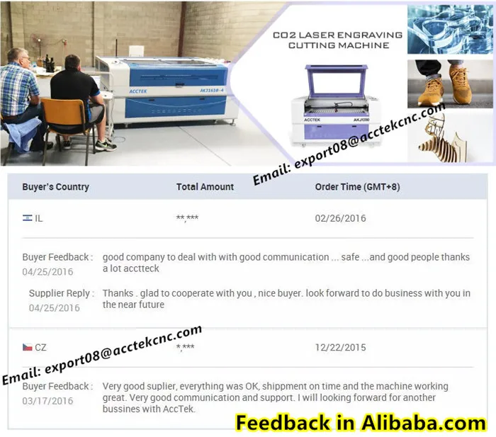 co2 laser feedback