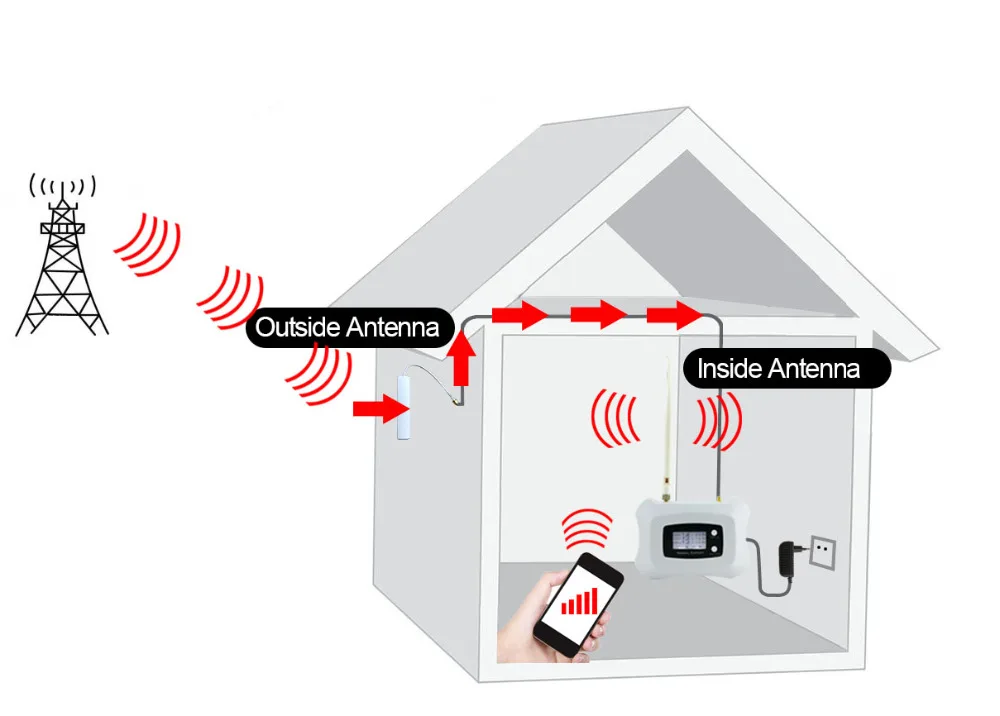 Усилитель сигнала ATNJ GSM Повторитель Высокая мощность 70 дБ 900 МГц повторитель