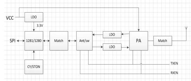 LORA1280F27 11