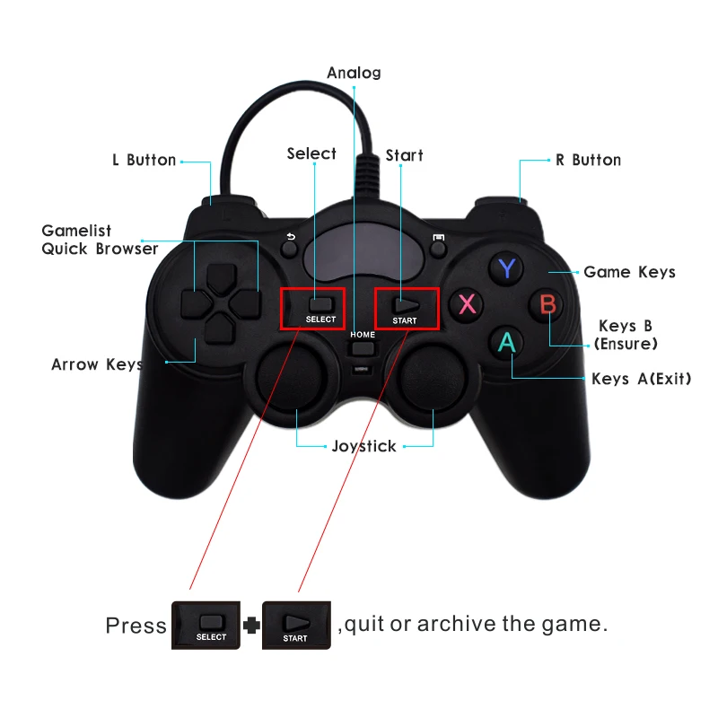 Data Frog HD Game Console 64 Bit Support 4K HDMI TV Output Built In 800 Games For PS1/G.B.A. Retro Console