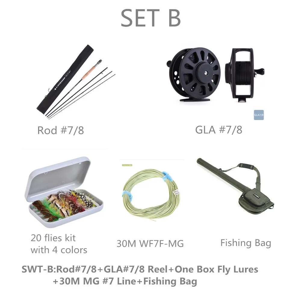 SET-B