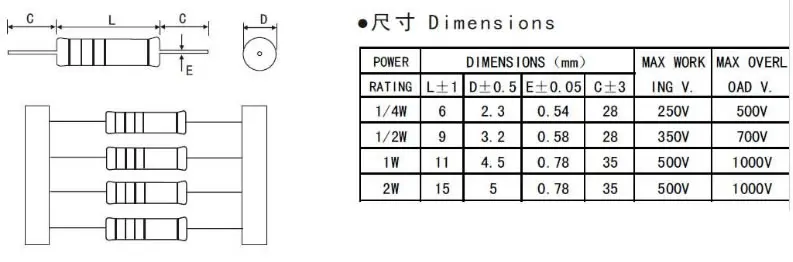 MCIGICM 100pcs 1/2W Metal film resistor 0.5 w 0.33R-2.2M ohm resistors 1K 10K 100K