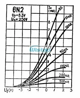 6n2(c1)