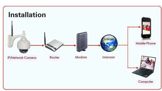 EasyN мегапиксельная HD PTZ ip-камера Wifi беспроводная наружная купольная ip-сетевая камера безопасности 720 P камера системы безопасности