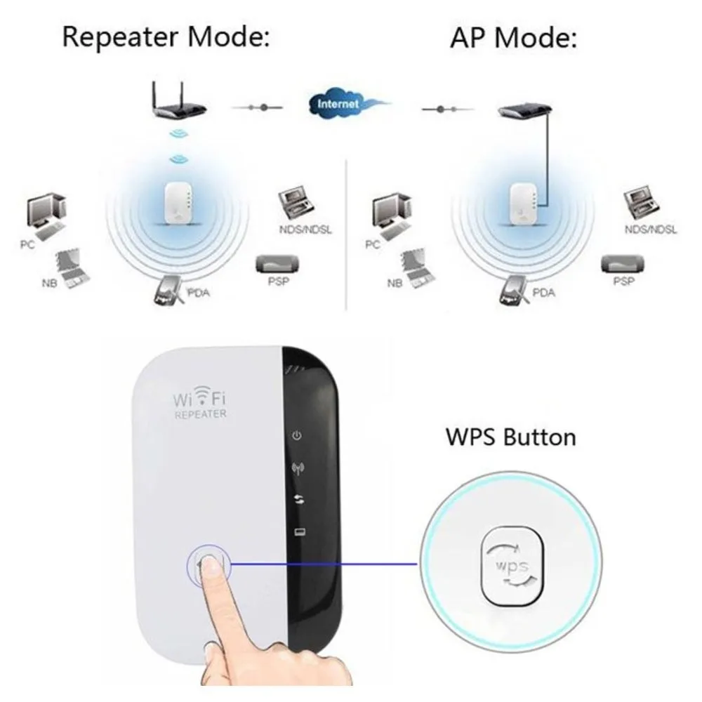 Беспроводная N 802.11n WPS 300 Мбит/с сеть ретрансляции Wi-Fi Ap маршрутизатор расширитель диапазона