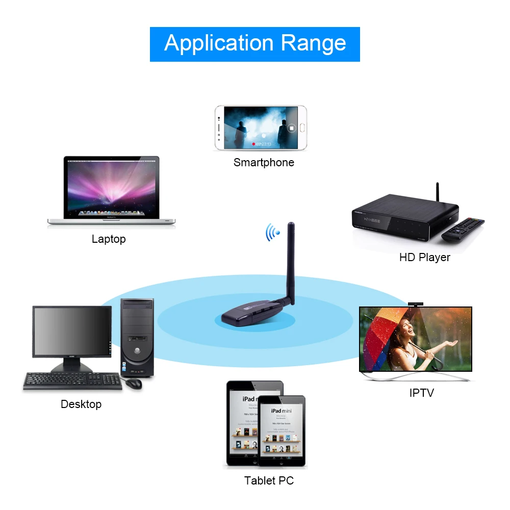 CHIPAL 300 Мбит/с беспроводная сетевая карта RTL8192 USB WiFi адаптер 802.11n Wi-Fi приемник AP 3dBi антенна для ПК Windows Linux MAC