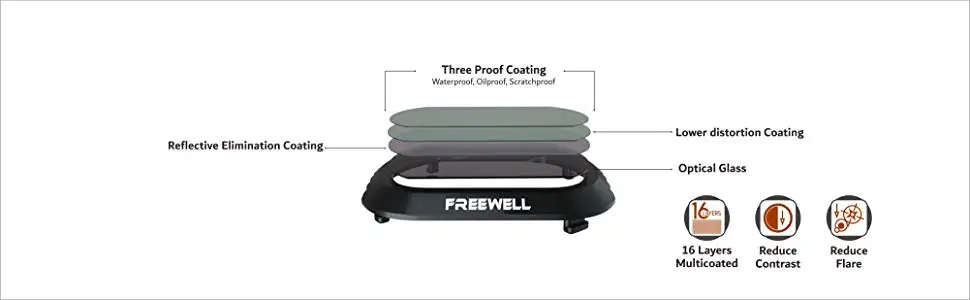 Freewell Ограниченная серия 4K серии ND4/PL, ND8/PL, ND16/PL, ND32/PL, ND64/PL, ND1000 фильтры для камеры для DJI Mavic 2 Pro Drone