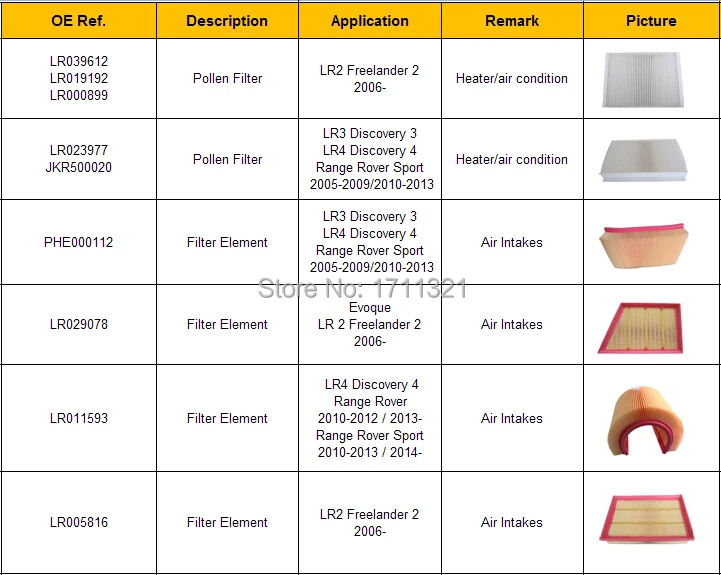 ITEM LIST OF filter.jpg