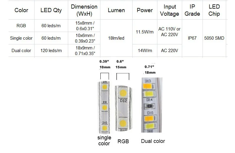 WorldSky 220V 110V Светодиодные ленты 5050 50 м 100 м IP67 Водонепроницаемый RGB RGBW двойной Цвет веревки для наружного освещения с РФ пульт дистанционного управления