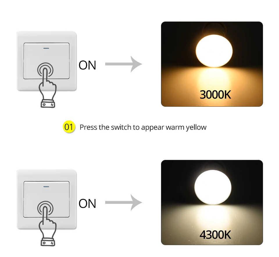 GU10 LED Bulb Lamp 110V Dimmable SMD 3014 128 LEDs GU 10 Ampoule Bombillas LED GU10 Lamp Light Bulbs 7W Light Color Adjustable (5)