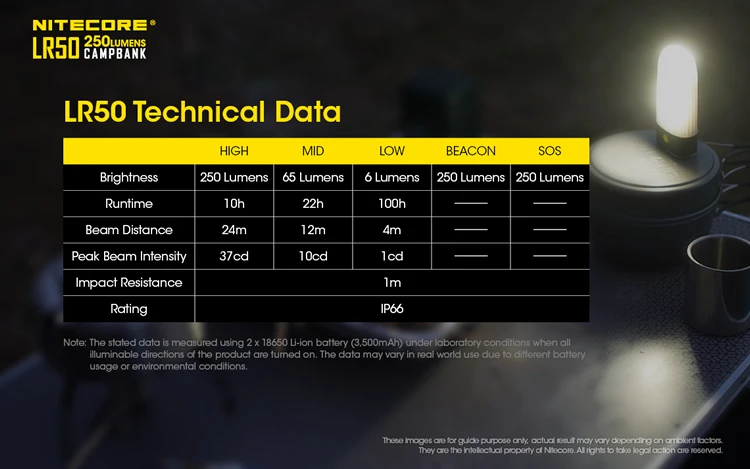 NITECORE LR50 перезаряжаемый фонарь для кемпинга и внешний аккумулятор 9x светодиоды с высоким цветопередачей 250 люменов используются 2 батарейки 18650 или 4xCR123A