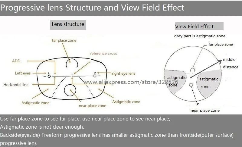 progressive lens structureEngx800Instructlogo