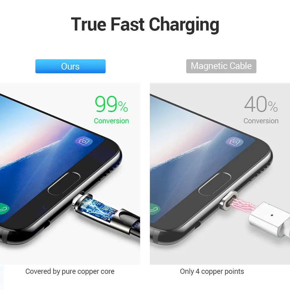 Usb C نوع c لسامسونج S9 S8 S10 usb نوع c كابل يو إس بي C الهاتف المحمول كابل تهمة سريع ل xiaomi mi 8 ل huawei P20 p20 لايت Usb C نوع c لسامسونج S9 S8 S10 usb نوع c كابل يو إس بي C الهاتف المحمول كابل تهمة سريع ل xiaomi mi 8 ل huawei P20 p20 لايت