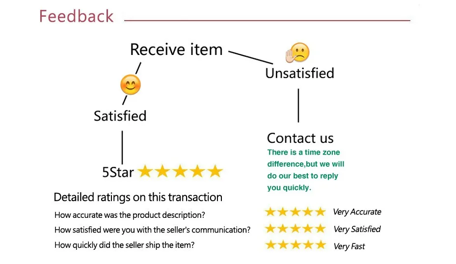 Feedback-P