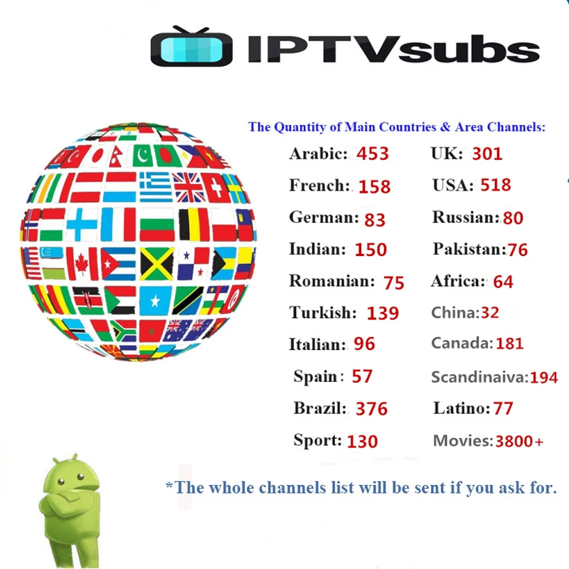 French IPHD iptv subscription+4700 Channels for Europe Arabic France Belgium IPTV m3u for android TV box Smart TV box