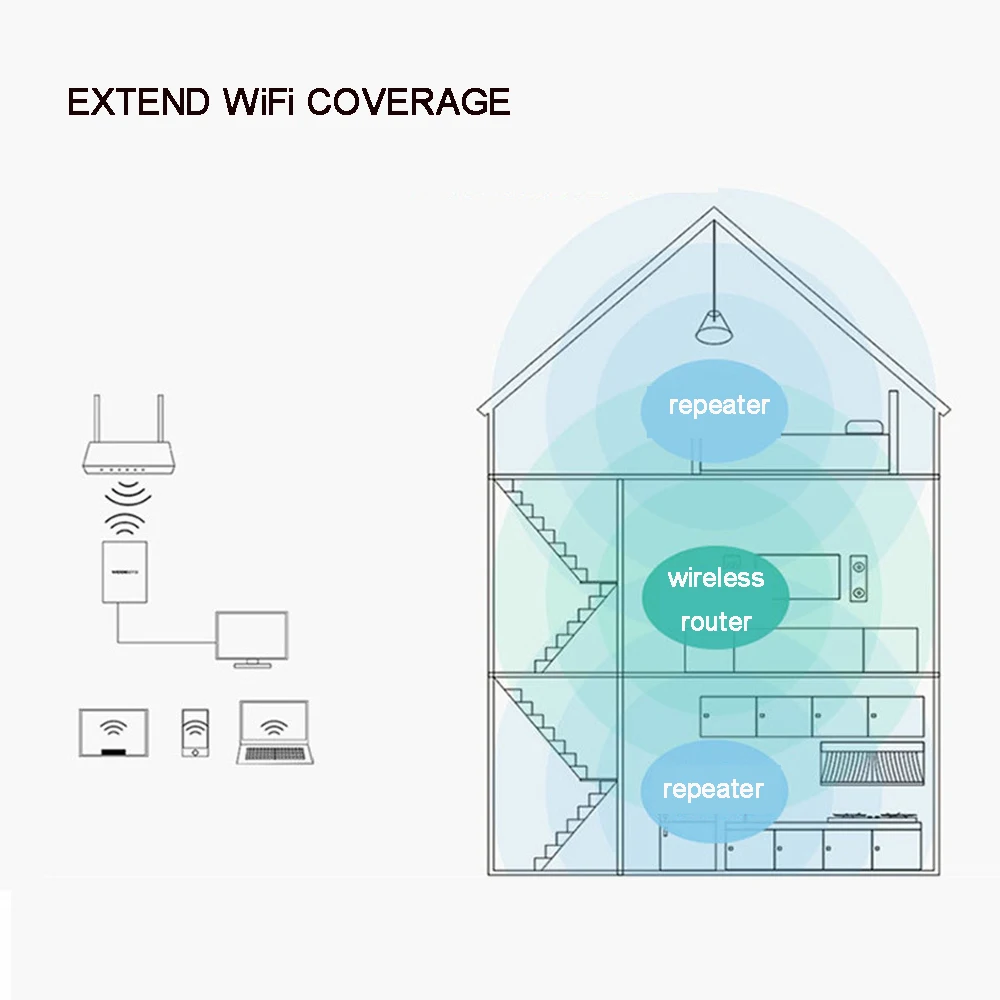 Office 300 Мбит/с Беспроводной сигнала Extender домашний мини-синий Wi-Fi AP Repeater LAN Порты и разъёмы расширить покрытие сети EU/US разъем