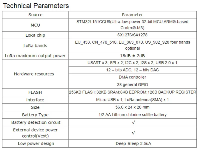 Макетная плата с антенной Heltec IOT LORA Knot Lora 151/ LN151 433 МГц 868 915 STM32 L151CCU6 SX1276