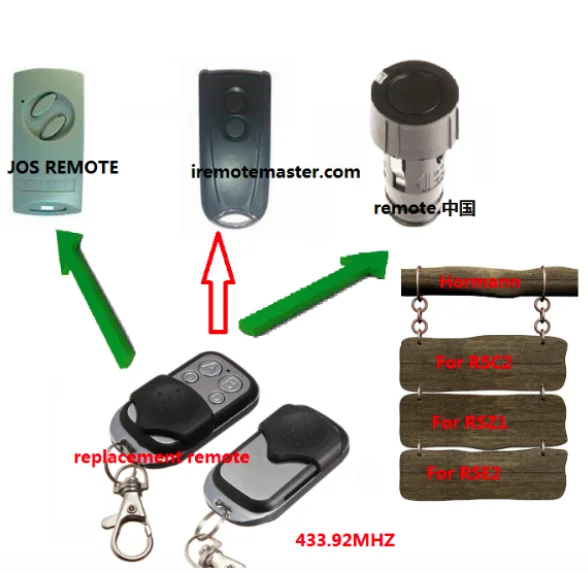 

HORMANN ECOSTAR RSC2 RCE2 rolling code garage door replacement remote control
