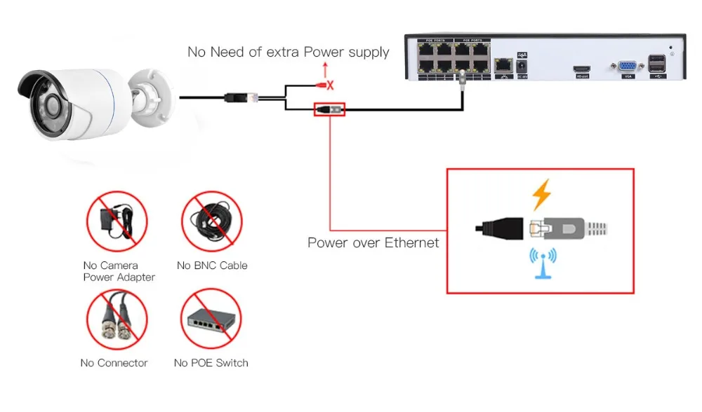 Gadinan 16CH PoE камера NVR система 5MP SONY IMX335 4MP с аудиовходом PoE IP набор камер наружного наблюдения комплект 4 ТБ HDD 2 слота SATA