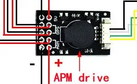 APM drive