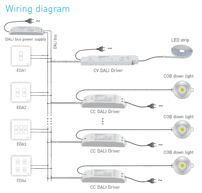 LT-404-5A DALI светодиодный диммирующий драйвер, DC12-24V вход; 5A* 4CH Max 20A выход; DALI/кнопочный входной сигнал 0-240 Вт.480 Вт