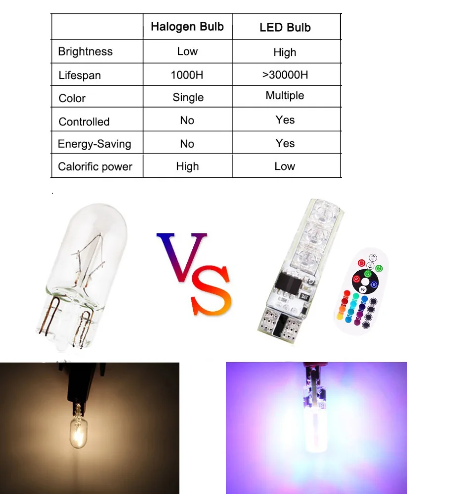 led compare with halogen
