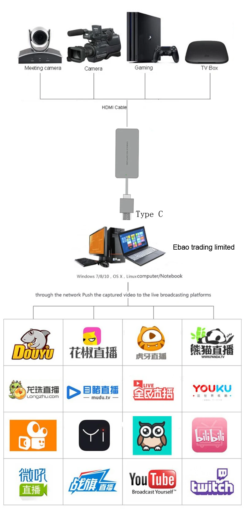 HDMI к type C USB 3,0 1080P ТВ-программы PC игра видео Захват карты рекордер для Macbook Windows Win10 потоковая трансляция в прямом эфире