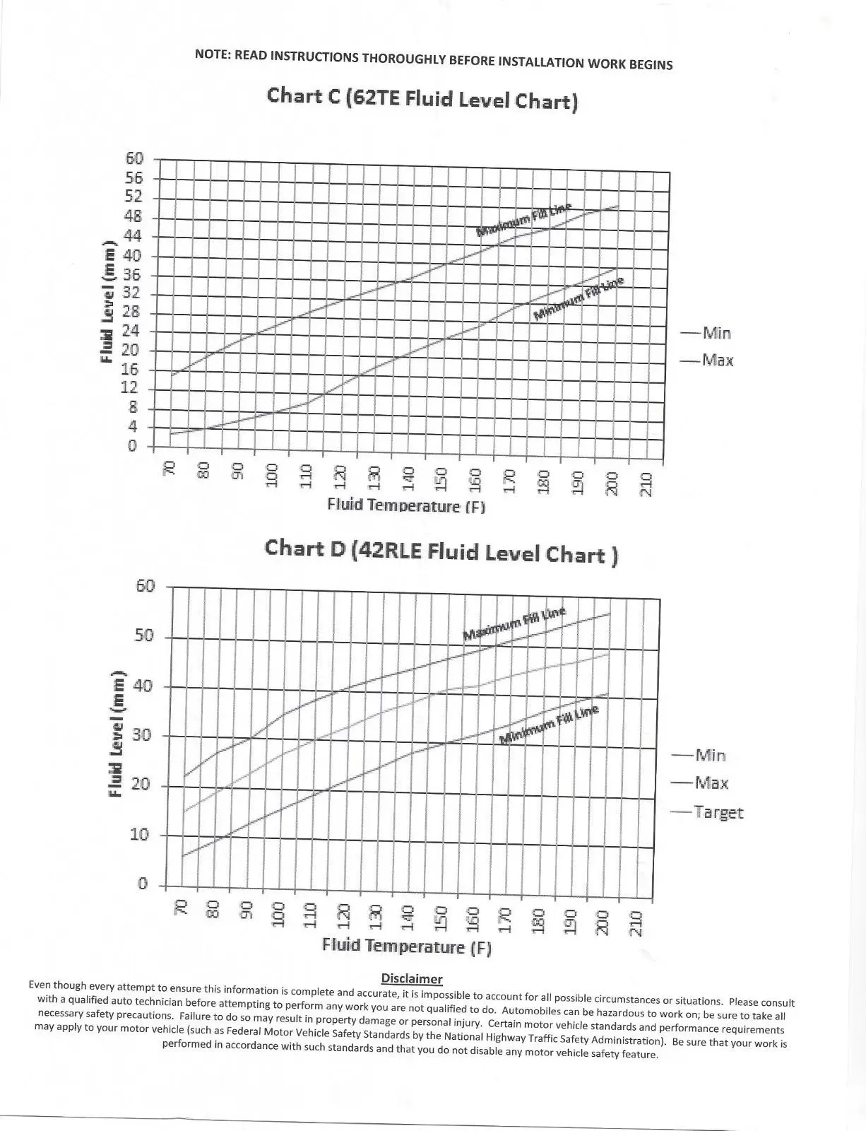 Dodge Gearbox Oil Level Chart