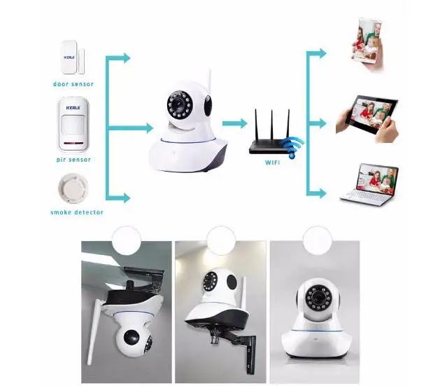 ip camera 720p 1