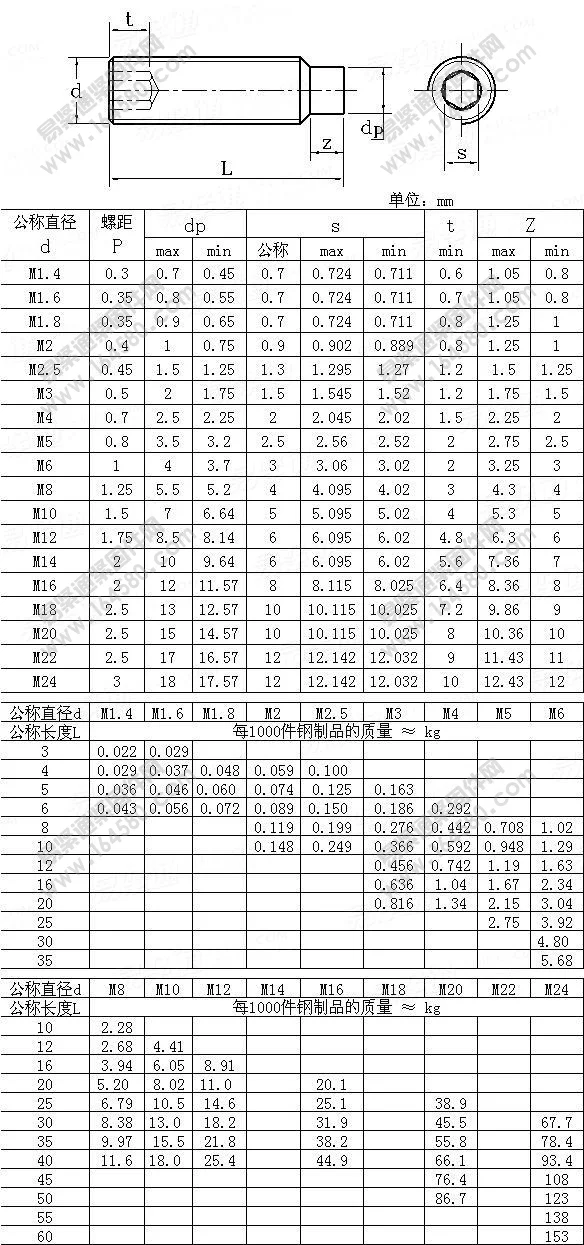 100 шт./лот M3* 3/4/5/6/8/10/12 DIN915 с шестигранной головкой из нержавеющей стали Набор торцевых головок винтов с цилиндрическим концом