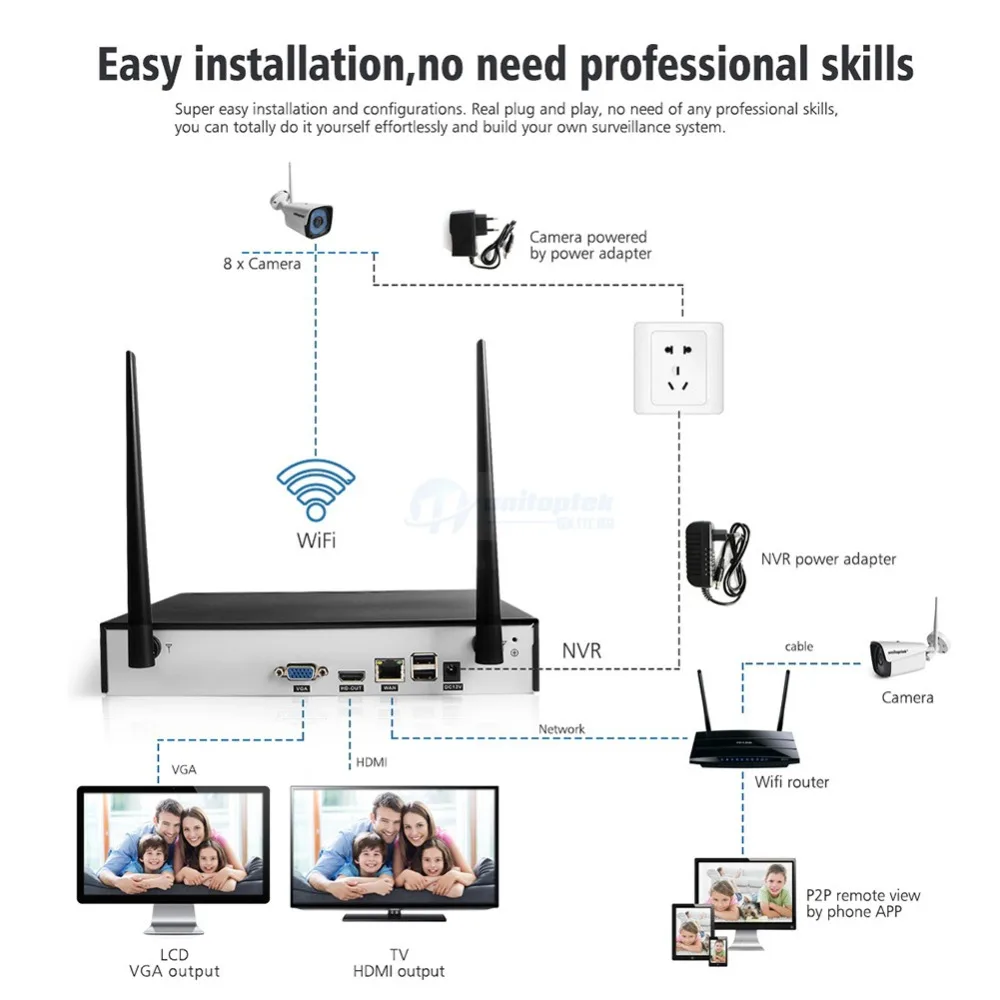 8CH H.265 CCTV система беспроводной 1080P NVR комплект 8 шт. 2MP ИК Открытый P2P WIFI IP камера