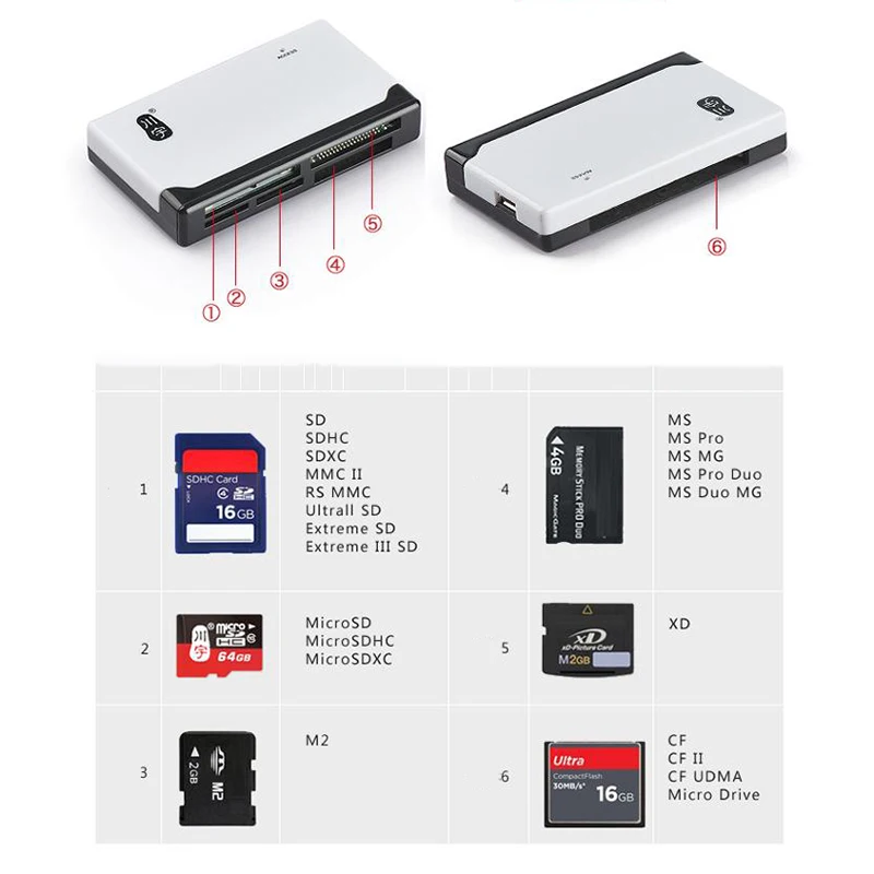 Kawau Microsd кард-ридер 2,0 USB высокоскоростной с TF SD CF MS M2 XD слот для карт C235 поддержка 512 ГБ кард-ридер для компьютера