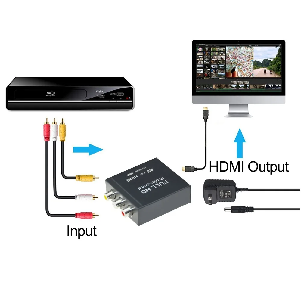 Композитный преобразователь Aikexin AV HDMI 3RCA CVBS в адаптер AV2HDMI поддержка 720P/1080P для