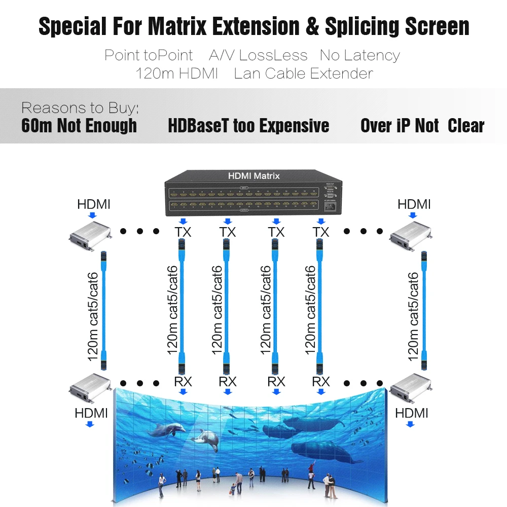 HSV378 HDMI Extender Lossless and No Time Latency HDMI Extender Over CAT5e/6 UTP Cable HDMI TX