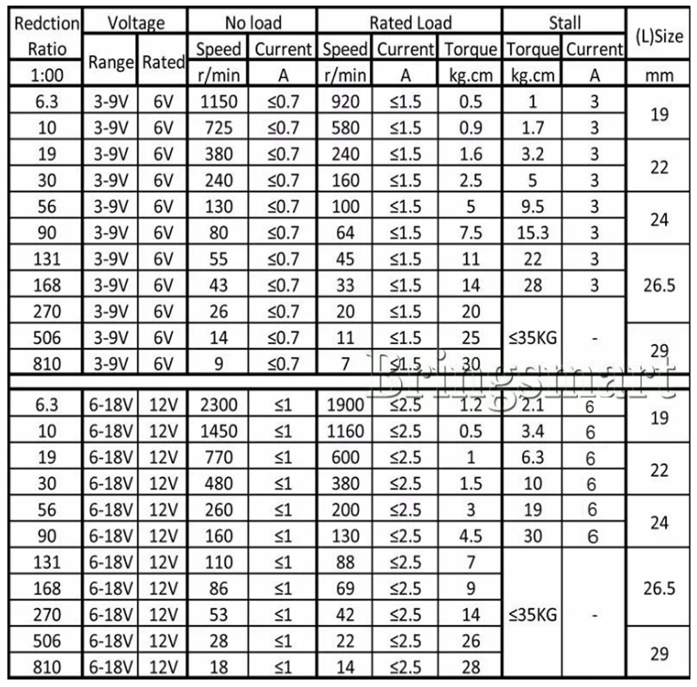 Bringsmart 12V постоянного тока 6 Шестерни мотор JGB37-550 снижение Шестерни коробка 9-2300 об/мин мини Электрический мотор 0,5-30kg. См высокий крутящий момент редуктор