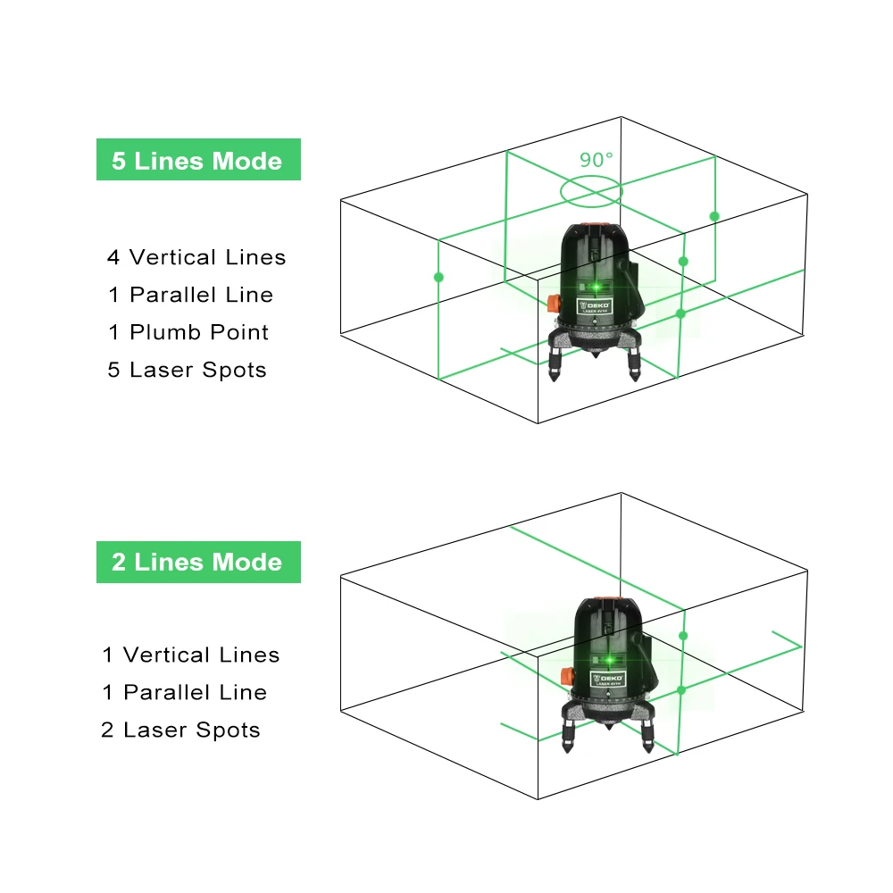 DEKO DKLL50-S1, 5 линий, 6 точек, лазерный уровень, зеленые лазерные линии, многоцелевой, перекрестный, открытый режим наклона, может работать с детектором
