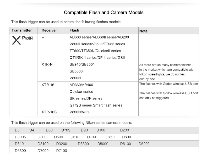 Godox i-ttl II 2,4G Беспроводная система X HSS с большим ЖК-дисплеем передатчик Xpro-N+ 2X XTR-16 приемник для Nikon/AD360II-N/SK400II