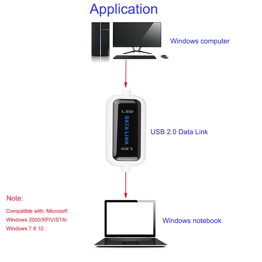 USB 2,0 PC к ПК-доля данных синхронизации Ссылка Чистая Прямая данных мост для передачи светодиодный кабель легкая копия между 2 компьютер для Win 10