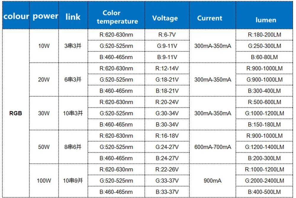 10 Вт 20 Вт 30 Вт 50 Вт 100 Вт COB светодиодный чип для выращивания растений UV/IR/620Nm/520NM/455NM для аквариума светодиодная Крытая Гидропоника растение