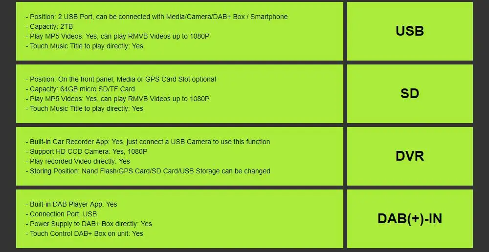 Perfect 7" 2 din Android 9.0 Car DVD Auto Radio GPS Head unit For BMW E90 E91 E92 E93 2006 2007 2008 2009 2010 2011 2012 Camera 4G WIFI 39