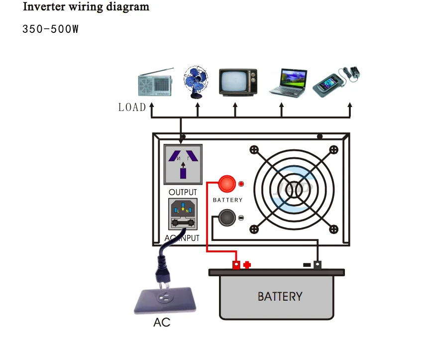 350-500w