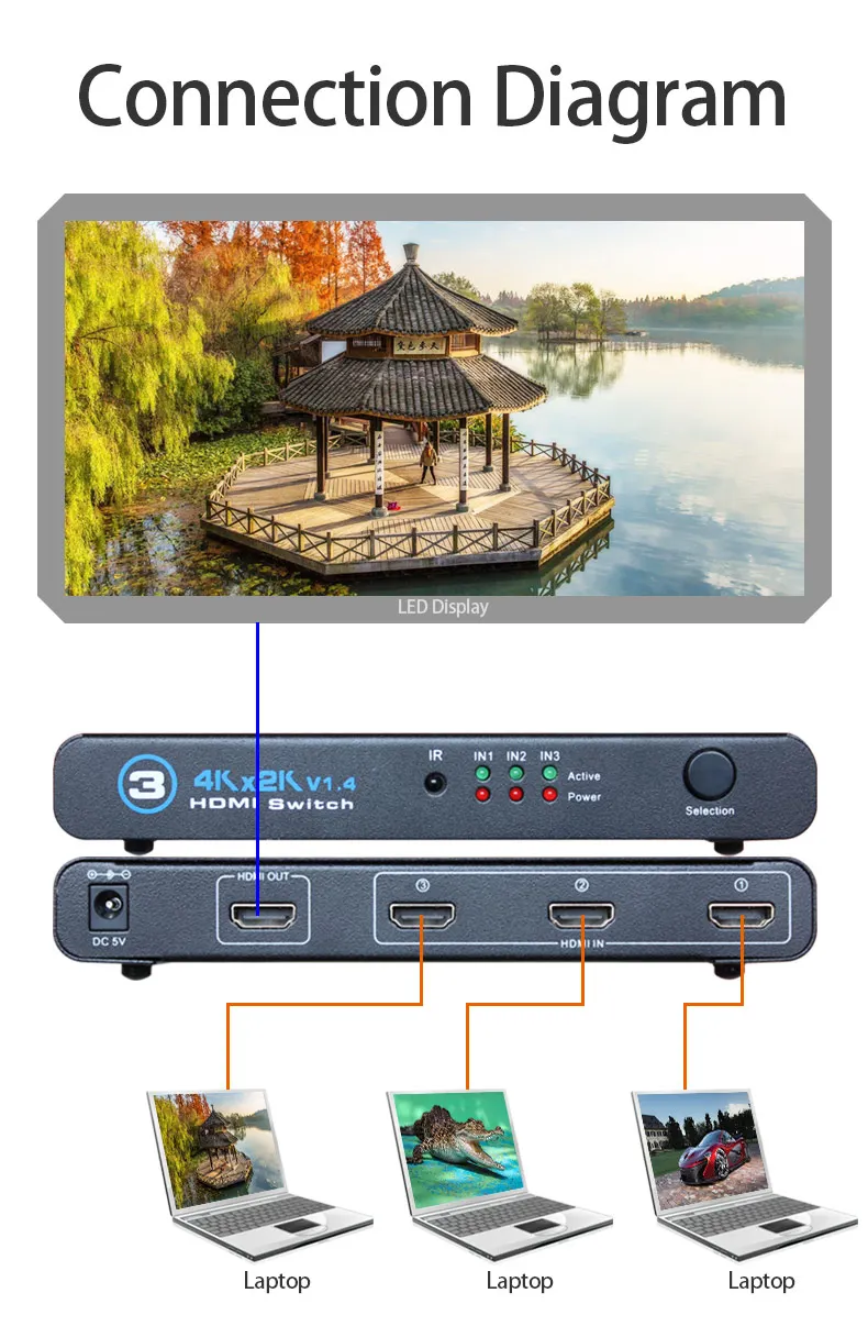 AMS-H3S1 HDMI коммутатор 3 входа 1 Ouput 4K* 2K 3D коммутатор разветвитель коробка Ultra HD для DVD HDTV Xbox